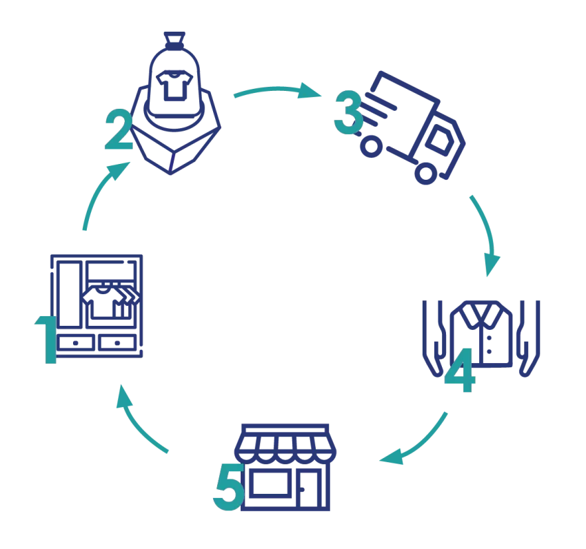 Organiser une collecte en entreprise 